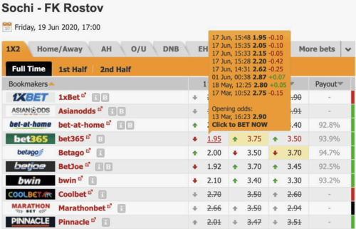 Сравнение линий БК