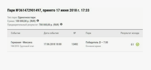 Результаты и исходы ставок