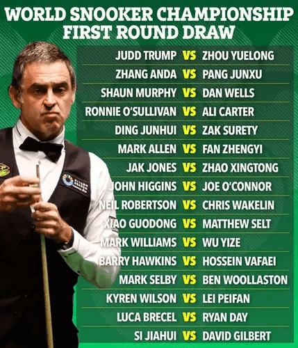 Формат матчей чемпионата мира по снукеру 2026